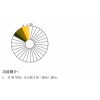供应JFD DL9139钟表IC DL9139 静态显示T度雷达动画LCD显示芯